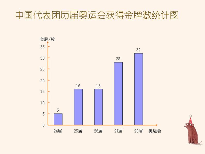 人教版《扇形统计图》课件第8页