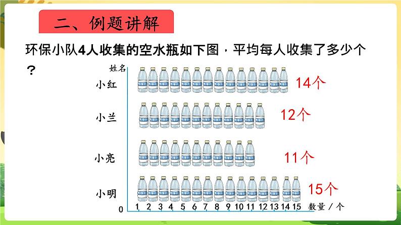 人教数学4年级下册 第8单元 第1课时 平均数 PPT课件03