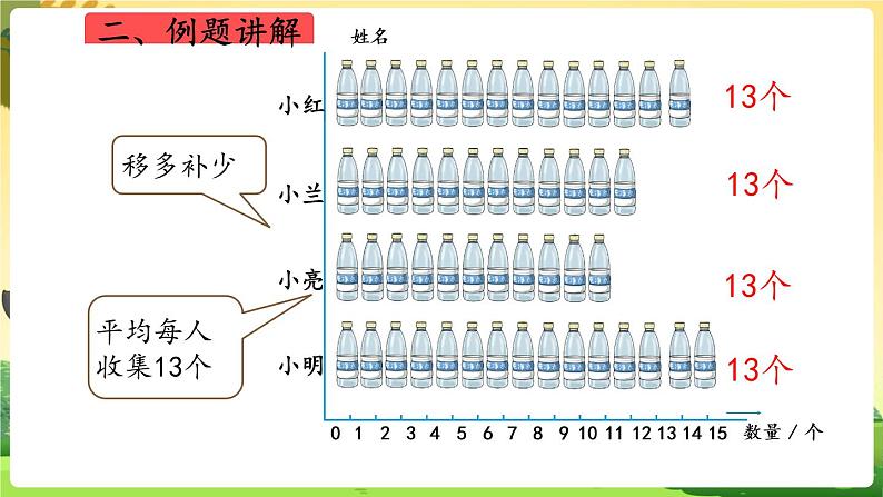 人教数学4年级下册 第8单元 第1课时 平均数 PPT课件04