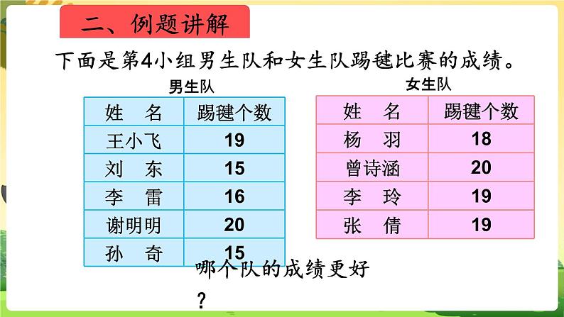 人教数学4年级下册 第8单元 第1课时 平均数 PPT课件06