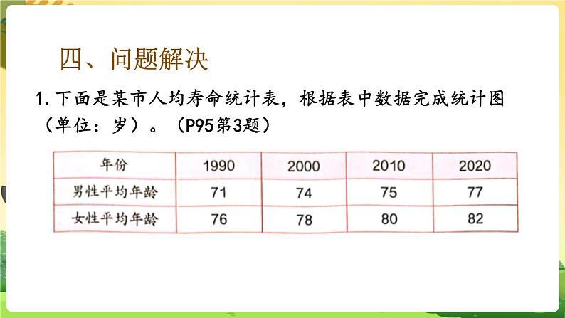 人教数学4年级下册 第8单元 第4课时 整理与复习 PPT课件第5页