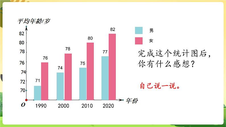 人教数学4年级下册 第8单元 第4课时 整理与复习 PPT课件第6页