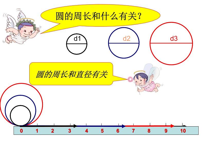 人教版小学数学六年级上册《圆的周长》公开课PPT课件第7页