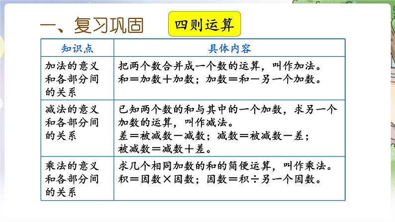 人教数学4年级下册 第10单元 第5课时 整理与复习 PPT课件02