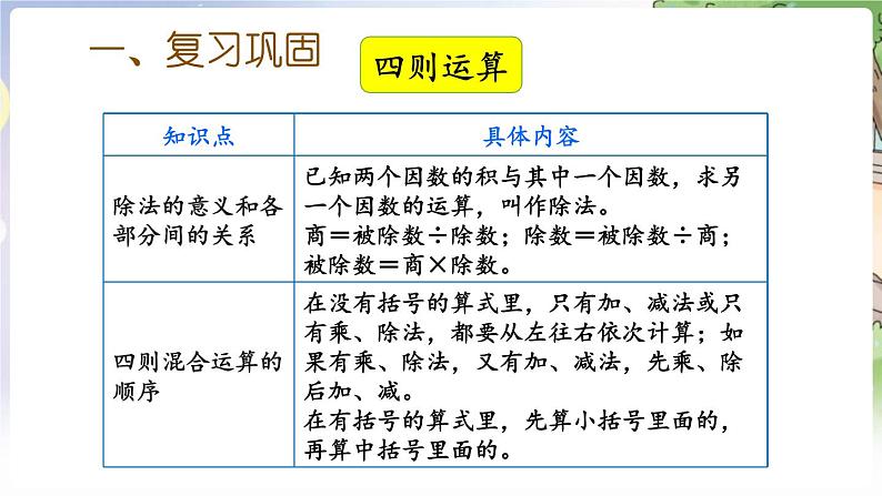 人教数学4年级下册 第10单元 第5课时 整理与复习 PPT课件03