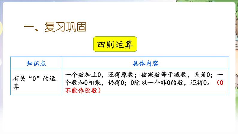 人教数学4年级下册 第10单元 第5课时 整理与复习 PPT课件04