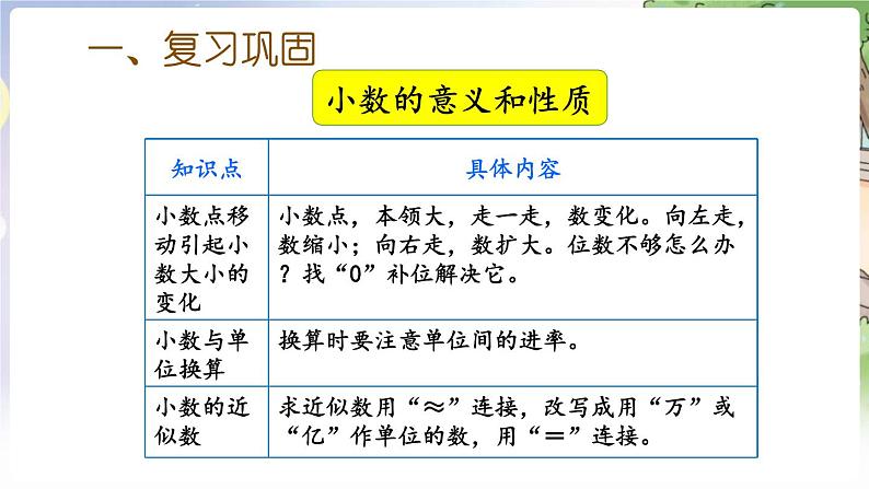 人教数学4年级下册 第10单元 第5课时 整理与复习 PPT课件07