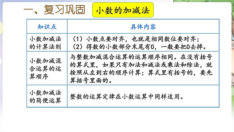 人教数学4年级下册 第10单元 第5课时 整理与复习 PPT课件08