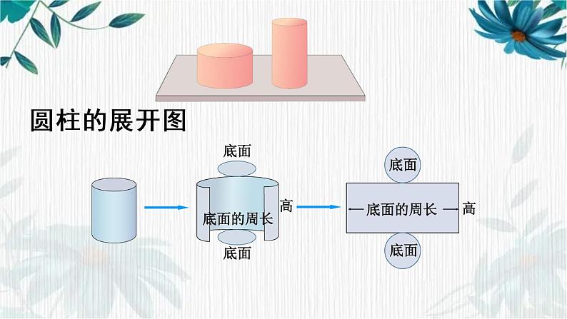 人教版 六年级下册 圆柱的表面积 课件第6页