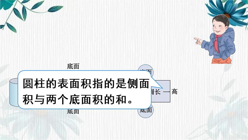 人教版 六年级下册 圆柱的表面积 课件第7页