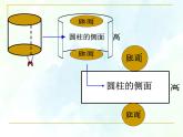 人教版 六年级下册 圆柱的表面积课件 示范课