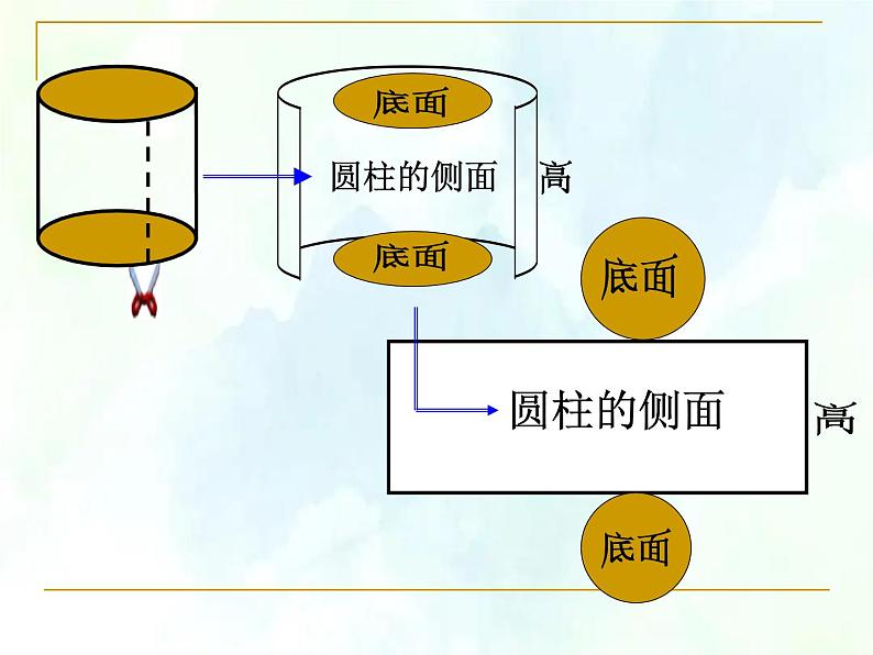 人教版 六年级下册 圆柱的表面积课件 示范课第3页