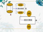 人教版六年级下册 圆柱的表面积  公开课课件