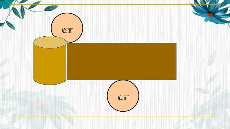 人教版六年级下册 圆柱的表面积  公开课课件第6页