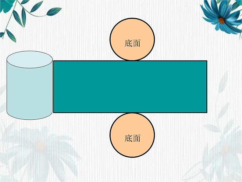 人教版六年级下册 圆柱的表面积 课件第3页