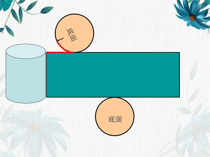 人教版六年级下册 圆柱的表面积 课件第6页