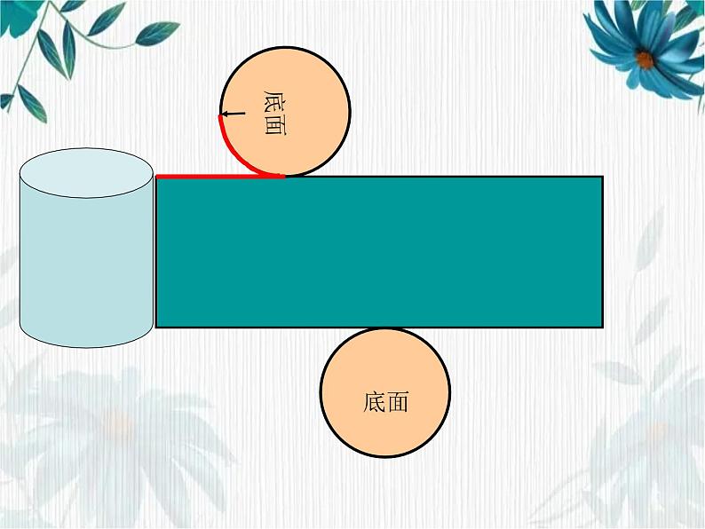 人教版六年级下册 圆柱的表面积 课件第7页