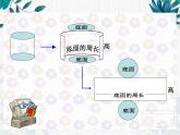 人教版六年级下册 圆柱的表面积公开课课件