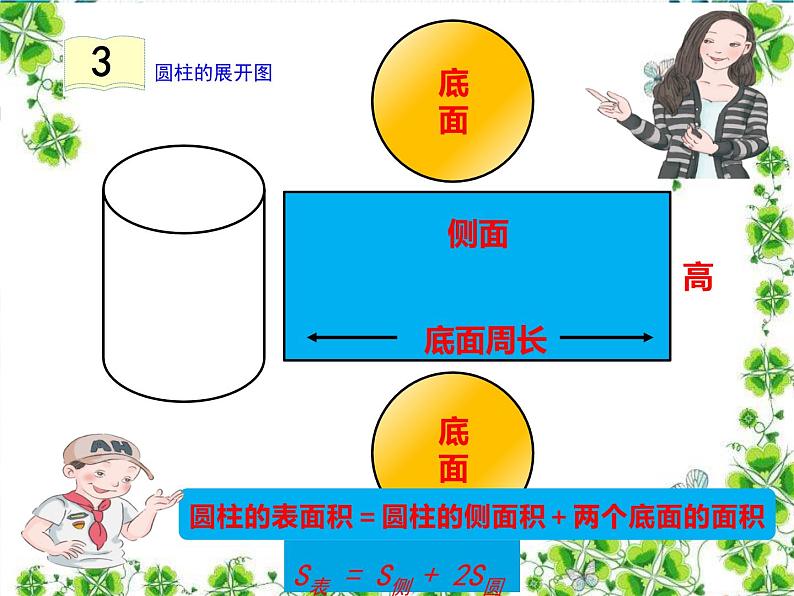 人教版六年级下册 圆柱的表面积课件 公开课第7页