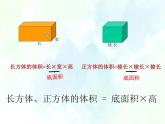 人教版六年级下册 圆柱的体积    整理课件