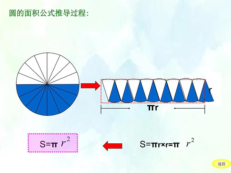 人教版六年级下册 圆柱的体积公开课 课件第2页