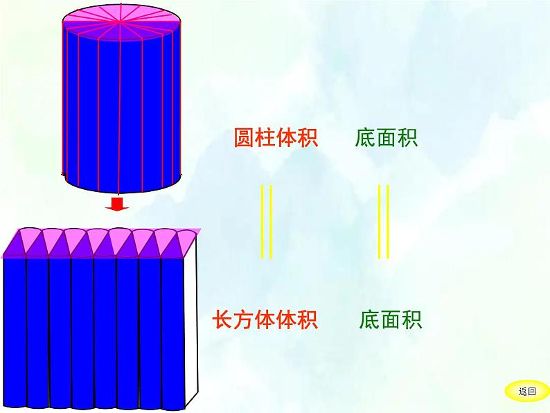 人教版六年级下册 圆柱的体积公开课 课件第7页