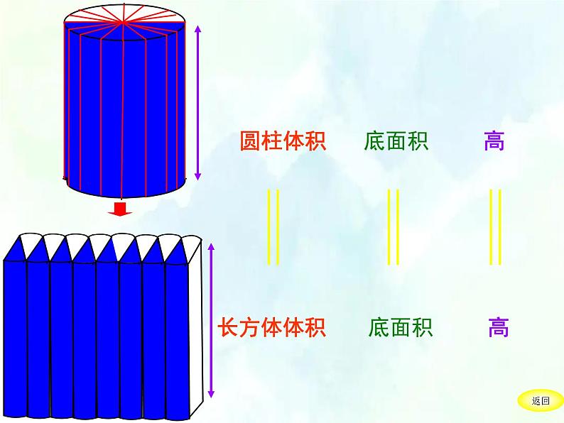 人教版六年级下册 圆柱的体积公开课 课件第8页