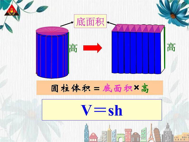 人教版六年级下册 圆柱的体积示范课 课件第5页