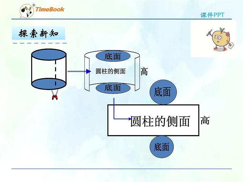 人教版  六年级下册 圆柱的表面积课件 - 副本第3页