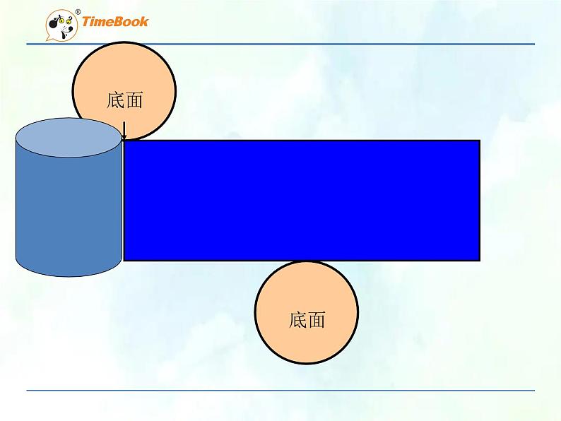 人教版  六年级下册 圆柱的表面积课件 - 副本第5页