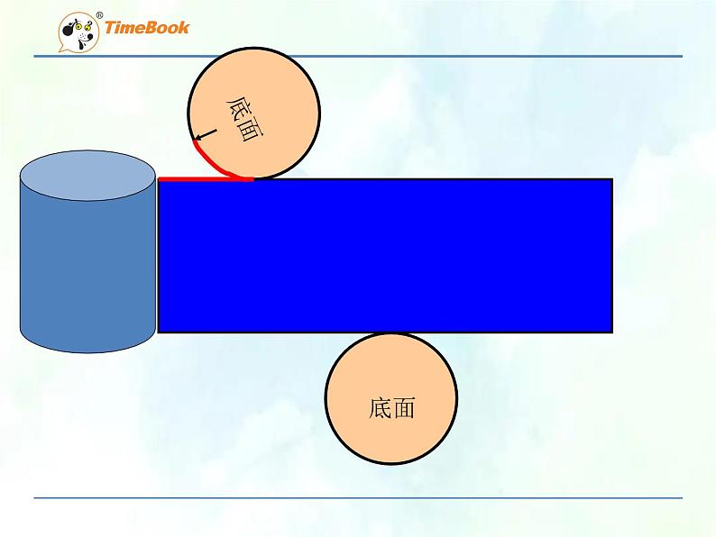 人教版  六年级下册 圆柱的表面积课件 - 副本第7页