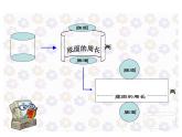 人教版  六年级下册 圆柱的表面积课件 (18)