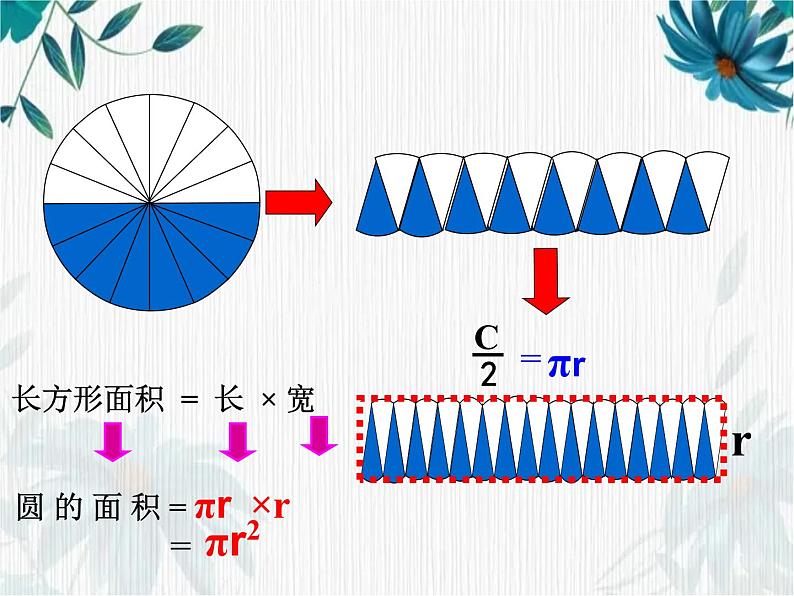 人教版 六年下册 圆柱的体积 课件第2页