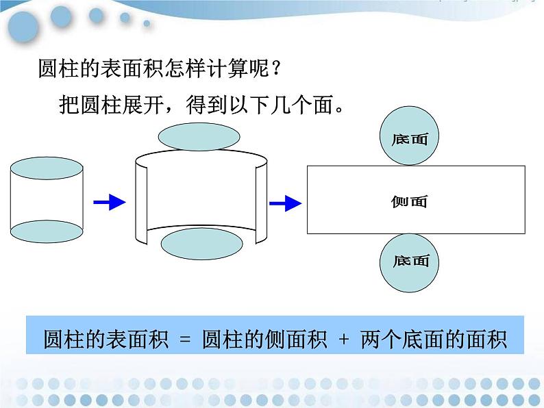 人教版 六下 圆柱的表面积 课件第4页