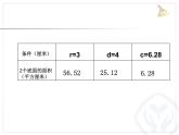 人教版 六下 圆柱的表面积 课件