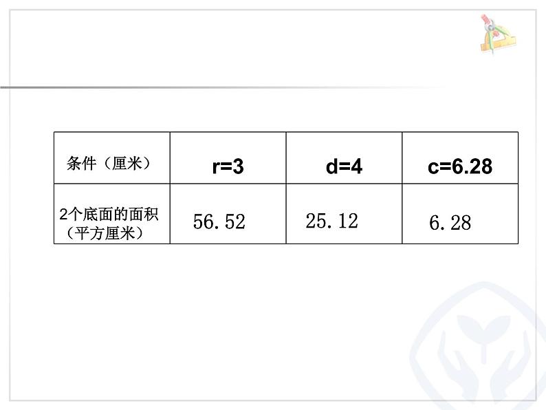 人教版 六下 圆柱的表面积 课件第5页