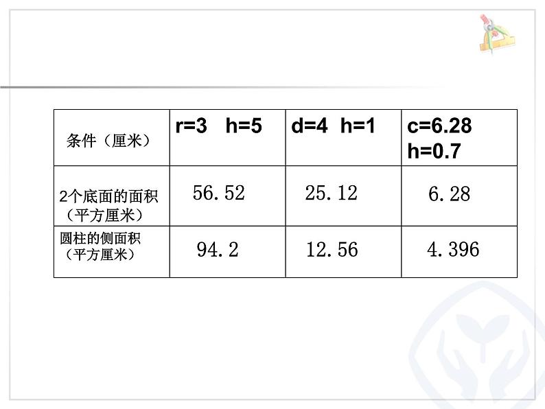 人教版 六下 圆柱的表面积 课件第7页