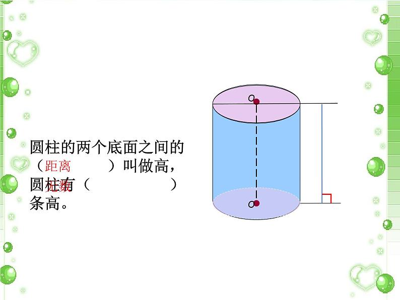 人教版六年级下册 圆柱的表面积  课件第5页