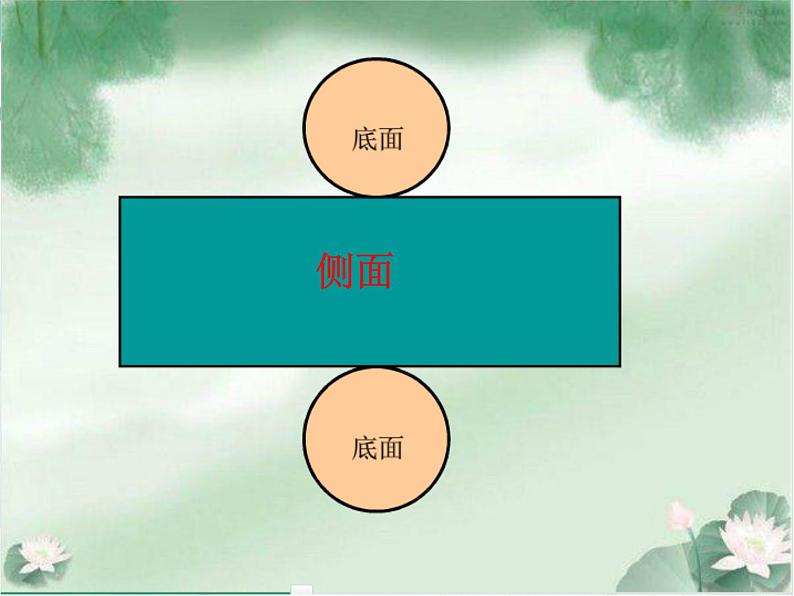 人教版六年级下册 圆柱的表面积 示范课课件第8页