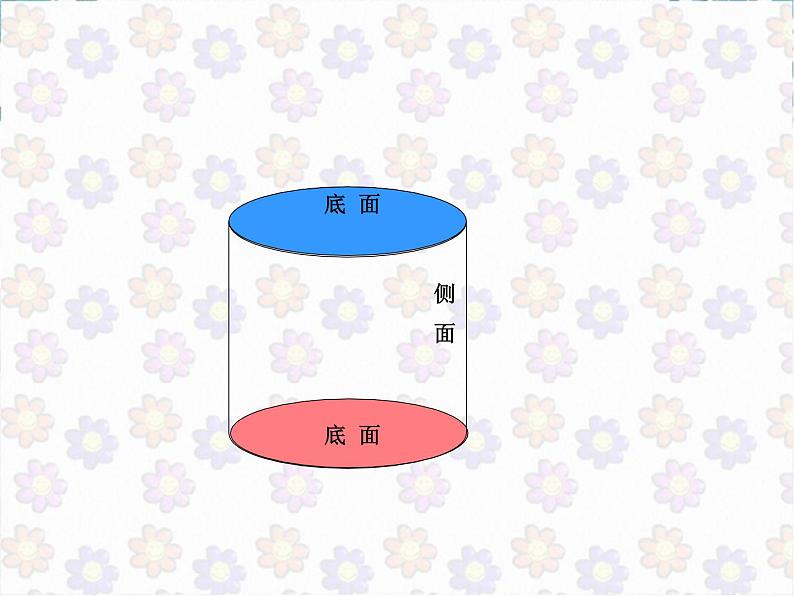 人教版六年级下册 圆柱的表面积公开课   课件03