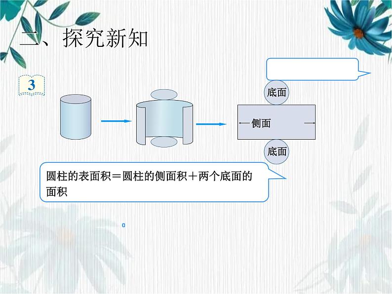 人教版六年级下册 圆柱的表面积课件 (3)第3页