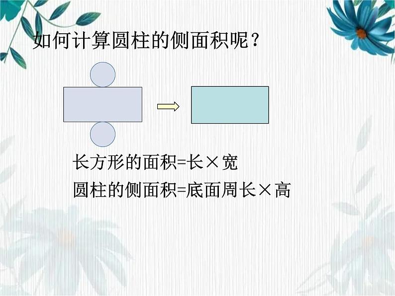 人教版六年级下册 圆柱的表面积课件 (3)第4页