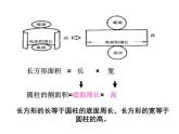 人教版六年级下册 圆柱的表面积课件 (3)