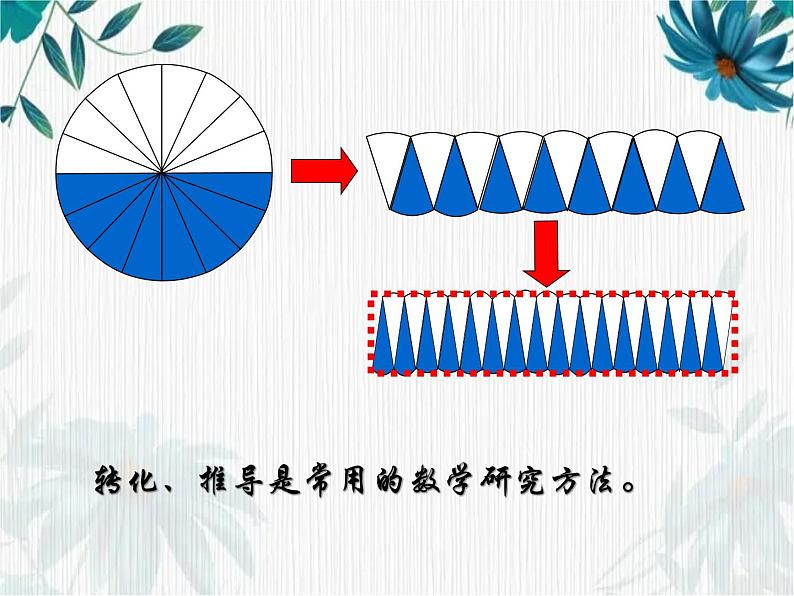 人教版六年级下册 圆柱的体积 课件第4页