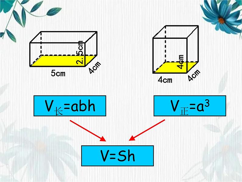 人教版六年级下册 圆柱的体积课件第3页