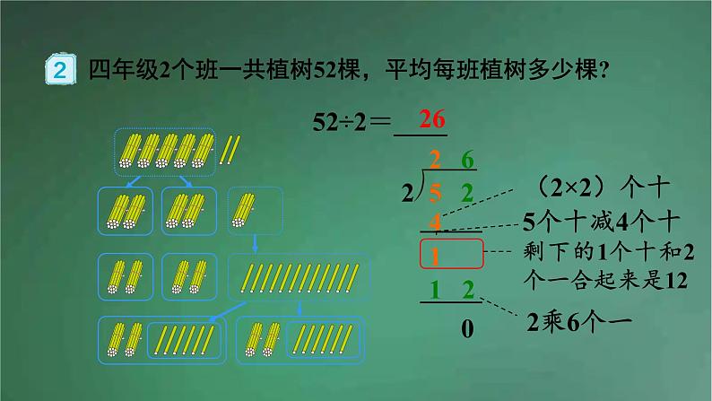 人教版数学三年级下册 第1课时 两位数除以一位数(商是两位数) 课件第6页