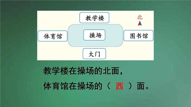 人教版数学三年级下册 第2课时 平面图上辨认东、南、西、北 课件04