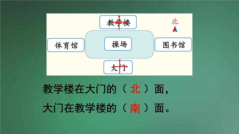 人教版数学三年级下册 第2课时 平面图上辨认东、南、西、北 课件06