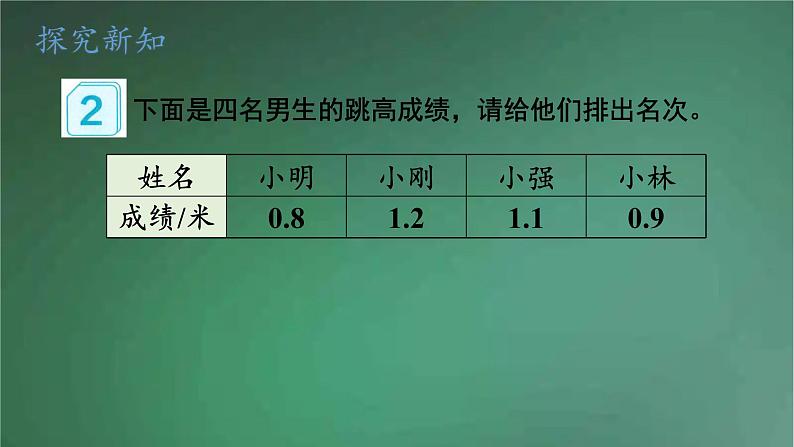 人教版数学三年级下册 第2课时 小数的大小比较 课件第3页