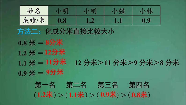 人教版数学三年级下册 第2课时 小数的大小比较 课件第5页